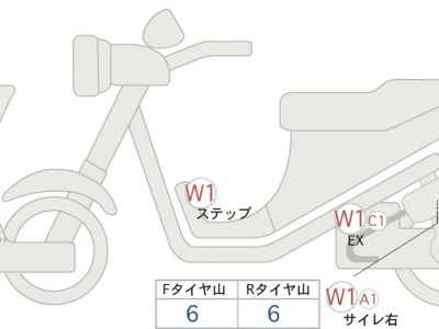 Honda Rebel CMX1100 DCT 2023
