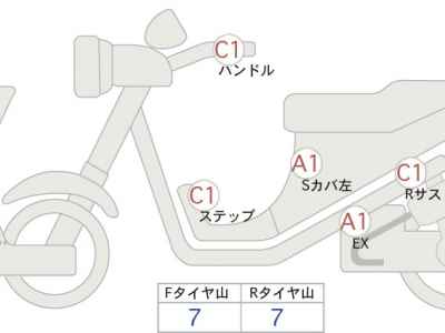 Honda GB350 2021