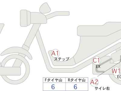 Kawasaki Eliminator 400 2023