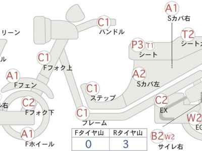 Honda CBR250RR 1990