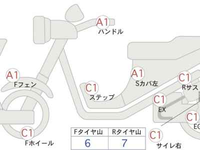 Harley-Davidson ACCESS125 2014