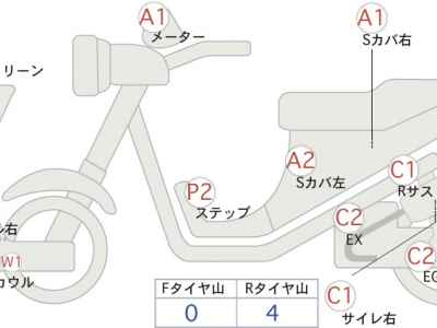 Honda Forza 250 2018