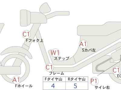 Honda CB400SFV 2021