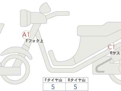 Honda NC750X 2021