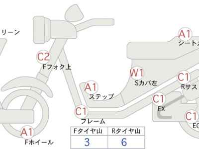 Honda CB400SFV 2020