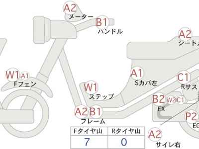 Honda CB400SFV 2007