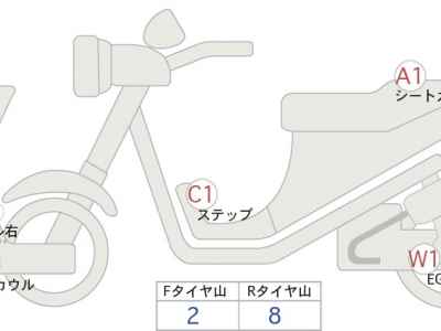 Honda CBR650R 2021