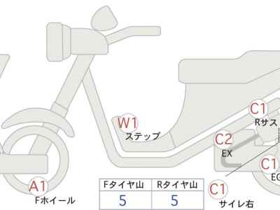 Honda NT1100 2022