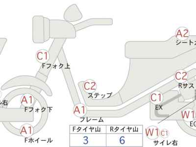 Honda CBR400R 2020