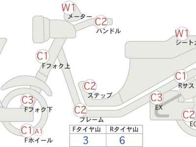 Honda CB250F 2003