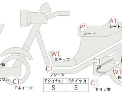Honda CBR650R 2023