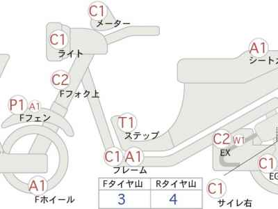Honda CB400SFV 2006