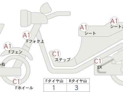 Honda CBR250RR 2020
