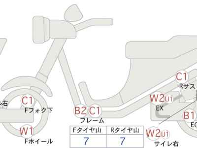Honda CB1300SF 2015