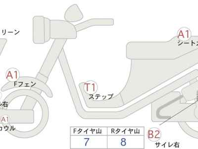 Honda CBR250RR 2022