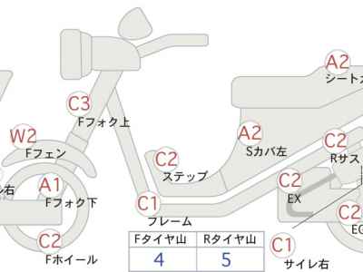 Yamaha Serow 250 2005