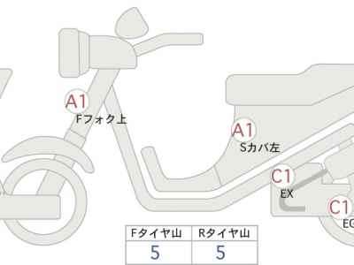 Yamaha XSR900 2022