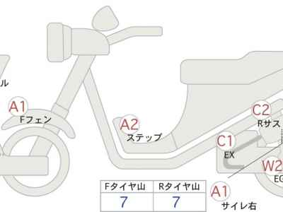 Yamaha Tracer 900 2016