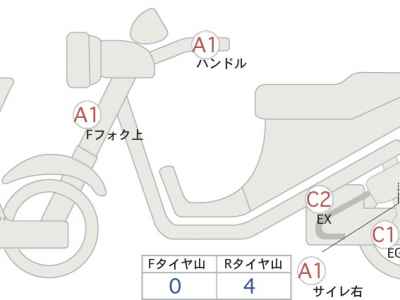 Harley-Davidson ACCESS125 2022
