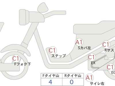 Honda CB1100EX 2021