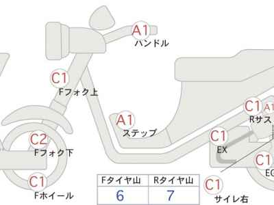 Honda CL500 2024
