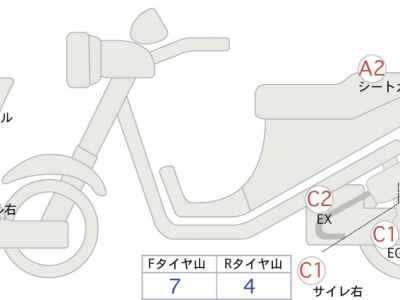 Kawasaki Ninja 650 2022
