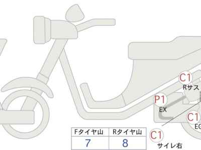 Meguro K3 2022