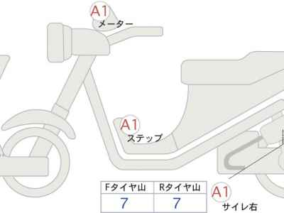 Honda CB1100 2020