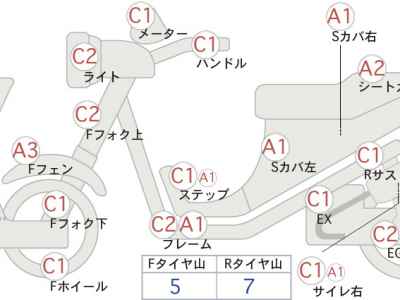 Honda CB400SF 2021