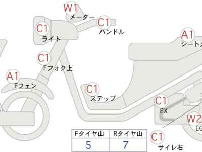 Honda CB400SFV 2022
