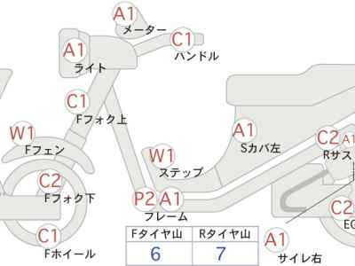 Kawasaki Z900 2022