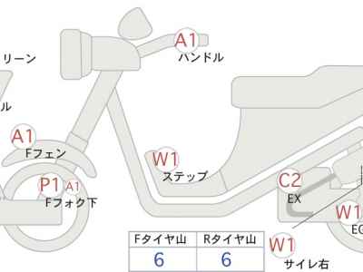 Honda CB400X 2023