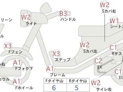 Honda CBR250RR 2020
