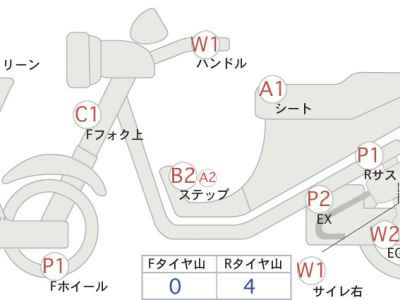 Honda CB400SFV 2020