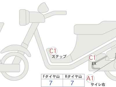 Honda Rebel S CMX250 2022