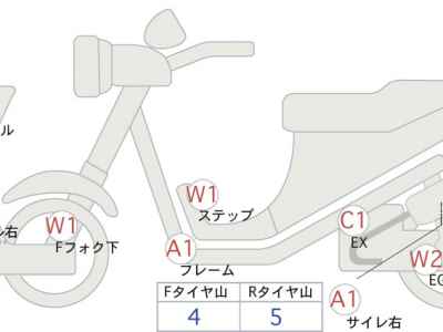 Honda CBR400R 2022