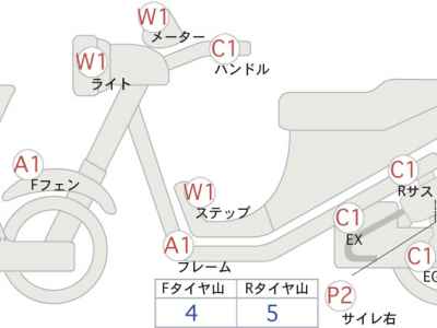 Honda GB350 2022