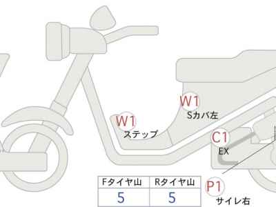 Honda GB350 2022