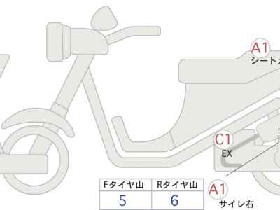 Honda Rebel CMX250 2023