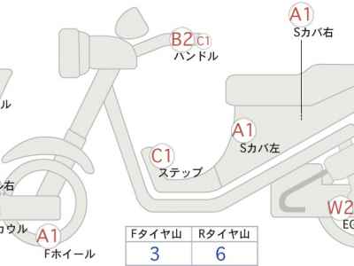Honda CBR400R 2020
