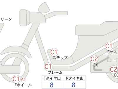 Yamaha Serow XT250 2014