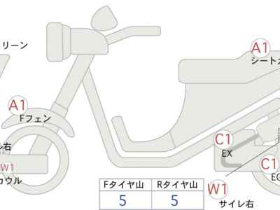 Suzuki Hayabusa 2022