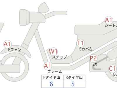 Honda CB1300SF 2020