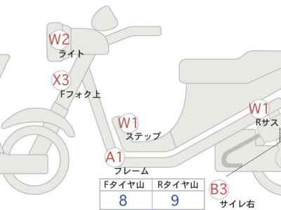 Honda Rebel CMX250 2025