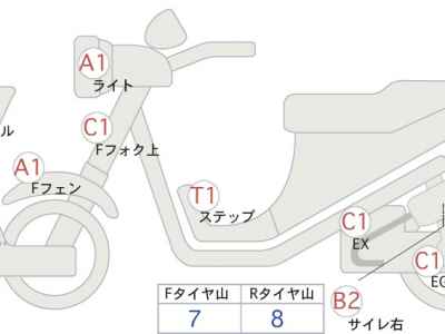 Honda CB400SFV 2014