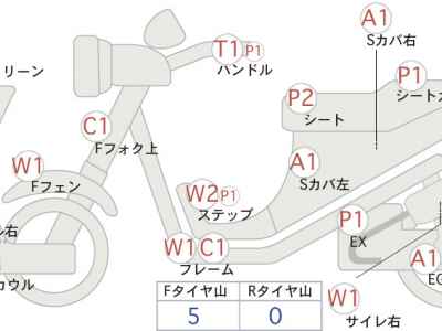 Honda Forza 250 2018