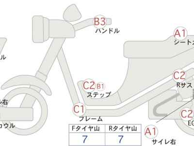 Honda CBR400R 2023