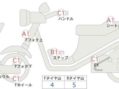 Honda CBR250RR 2019