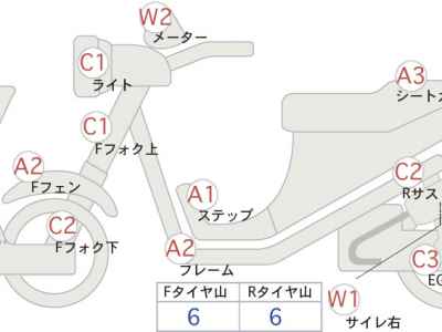 Honda CB1300SF 2005