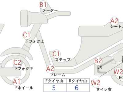 Honda CB1300SF 2003